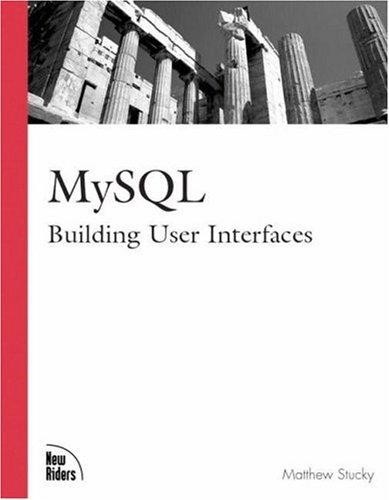 Mysql building user - mysql:,